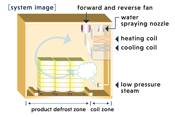 Reduces dripping to maintain food quality