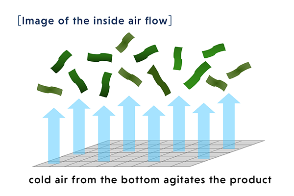 Improves freezing speed, product quality, and yield