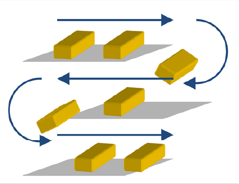 Saves space with an internal three-shelf structure